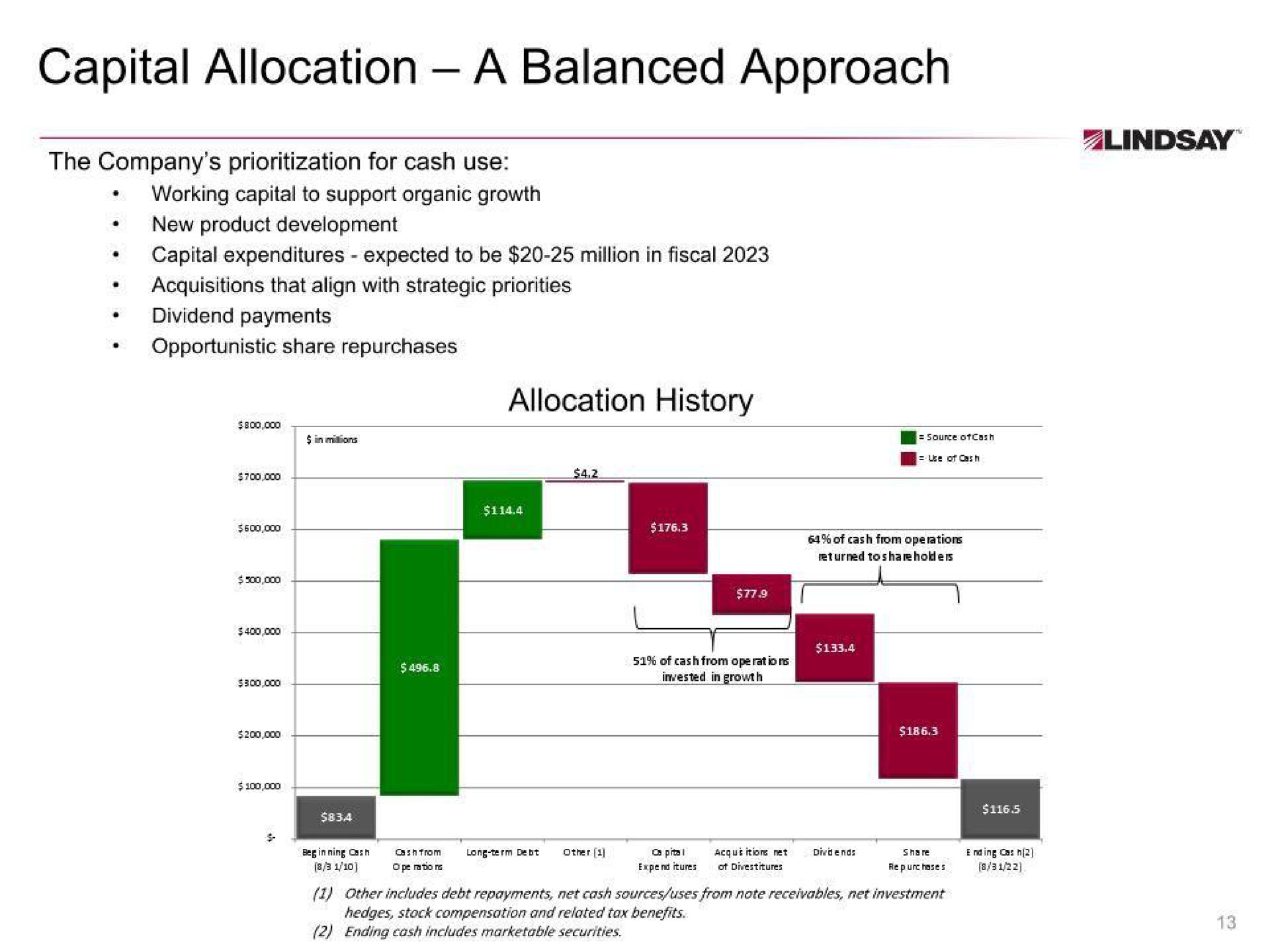 capital allocation a balanced approach | Lindsay Corporation