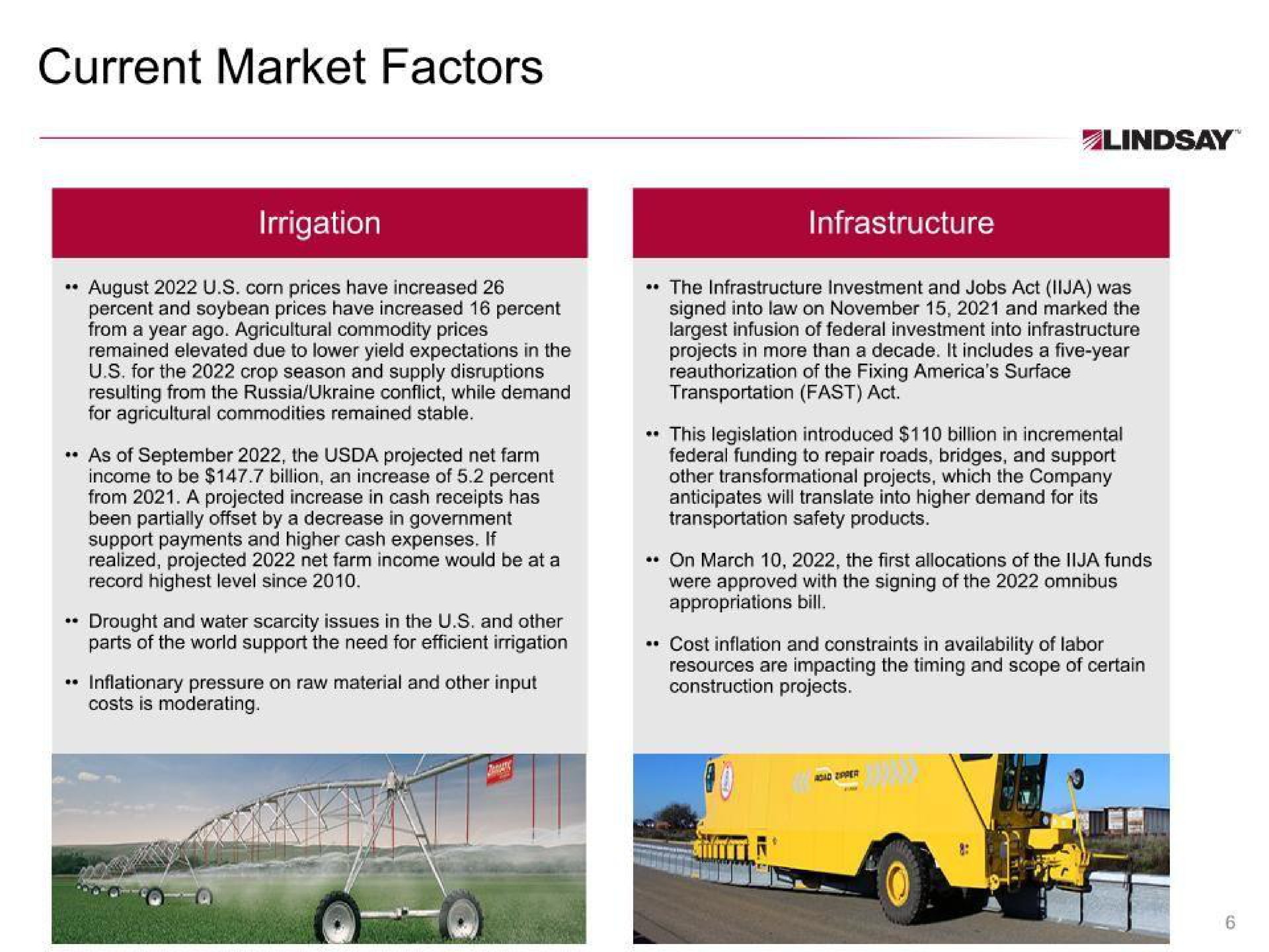 current market factors | Lindsay Corporation