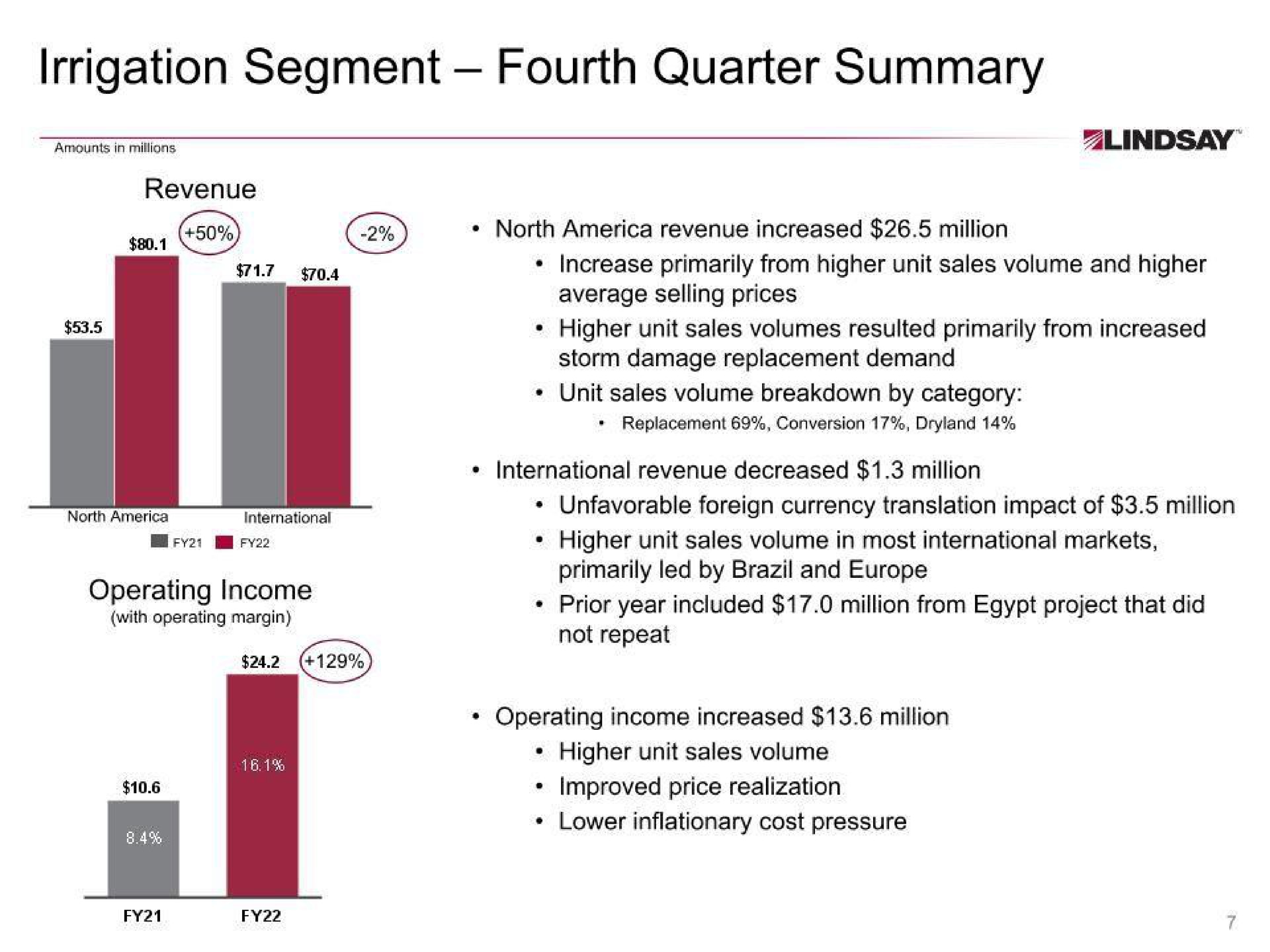 irrigation segment fourth quarter summary | Lindsay Corporation