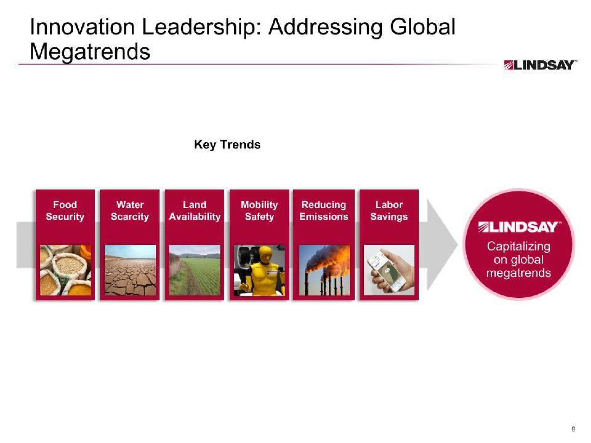 innovation leadership addressing global | Lindsay Corporation