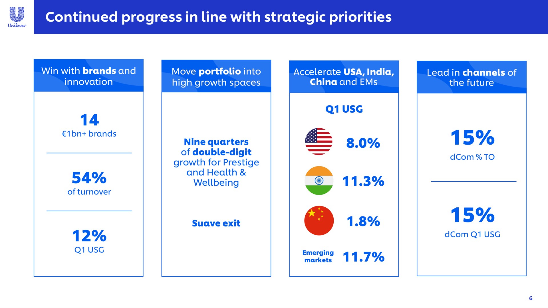continued progress in line with strategic priorities | Unilever
