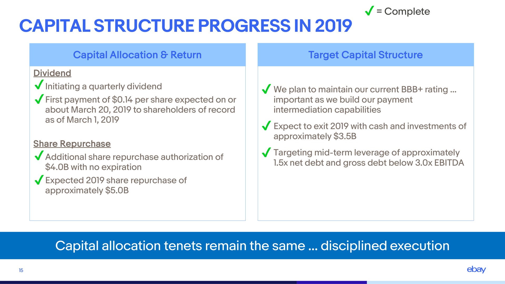 capital structure progress in | eBay