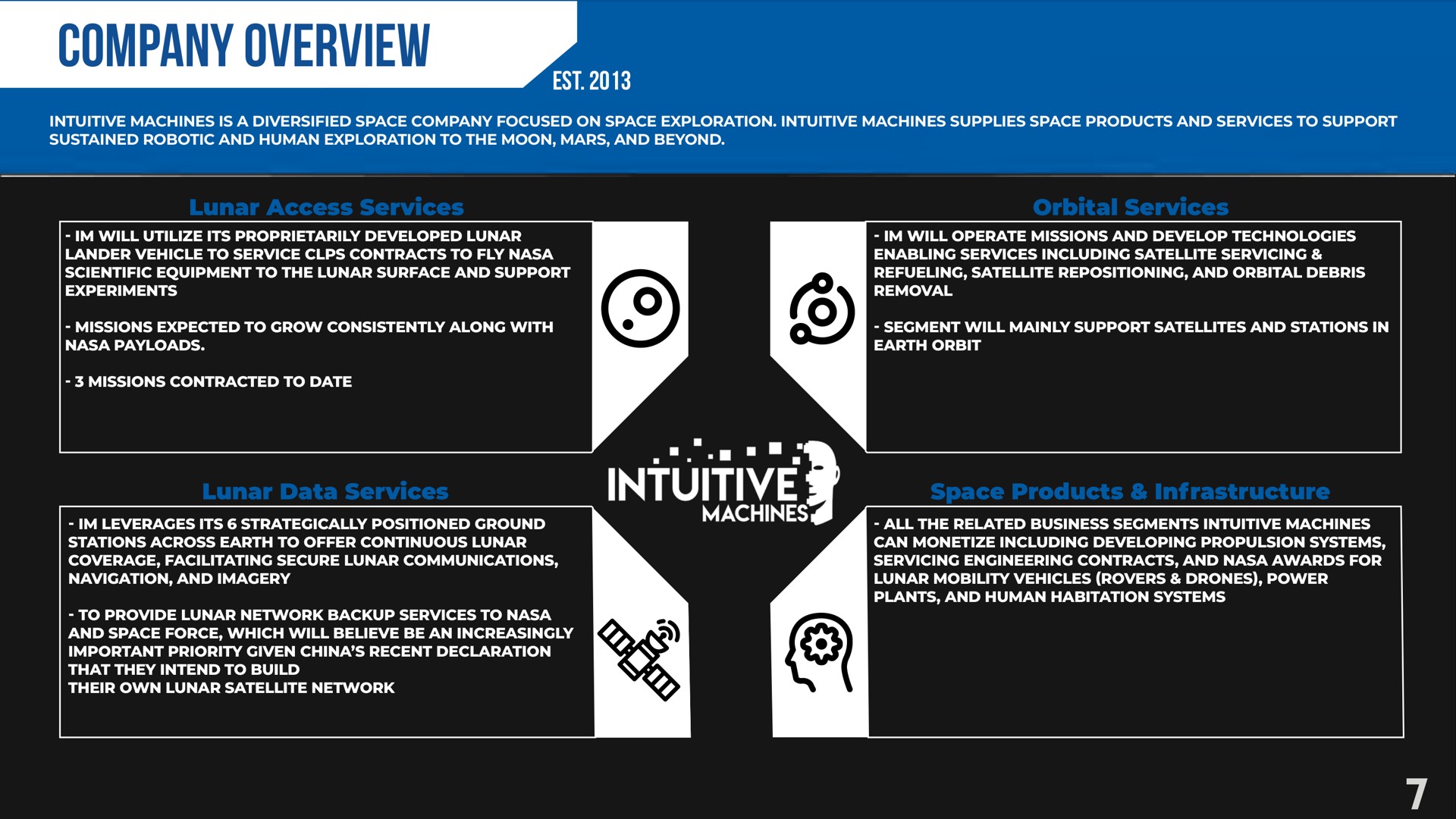 company overview intuitive | Intuitive Machines