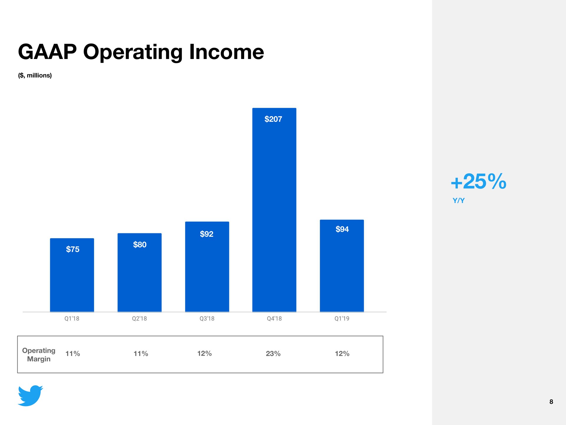 operating income | Twitter