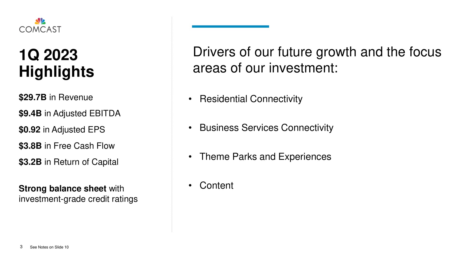 highlights drivers of our future growth and the focus areas of our investment residential connectivity business services connectivity theme parks and experiences content in revenue in adjusted in adjusted in free cash flow in return capital strong balance sheet with investment grade credit ratings | Comcast