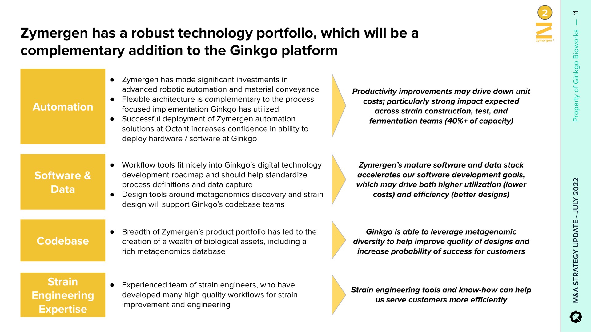 has a robust technology portfolio which will be a complementary addition to the ginkgo platform | Ginkgo
