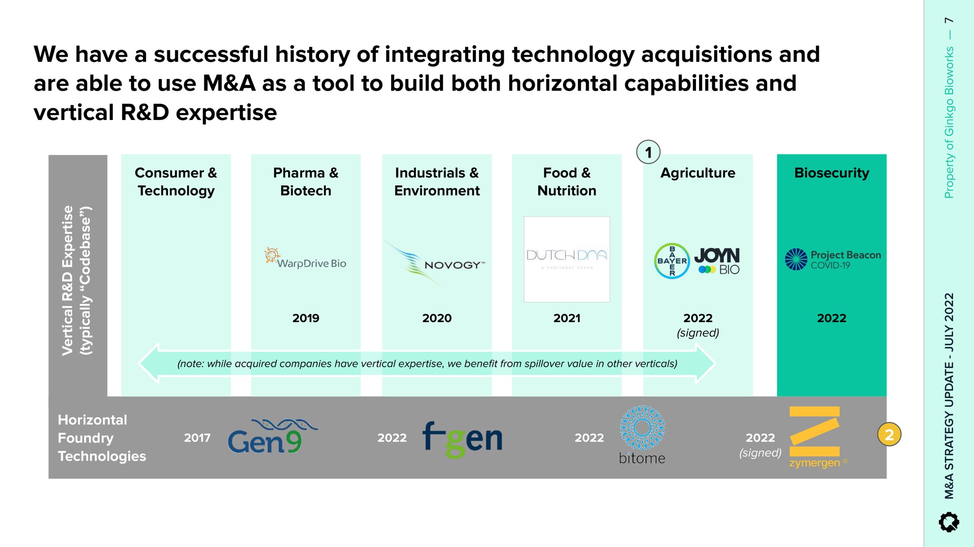 we have a successful history of integrating technology acquisitions and are able to use a as a tool to build both horizontal capabilities and vertical | Ginkgo