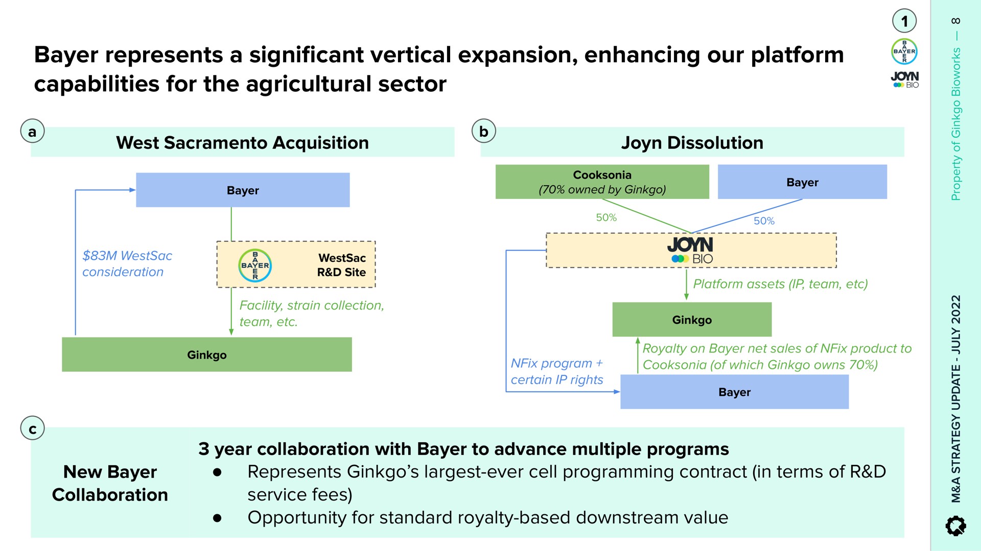 represents a cant vertical expansion enhancing our platform capabilities for the agricultural sector significant | Ginkgo