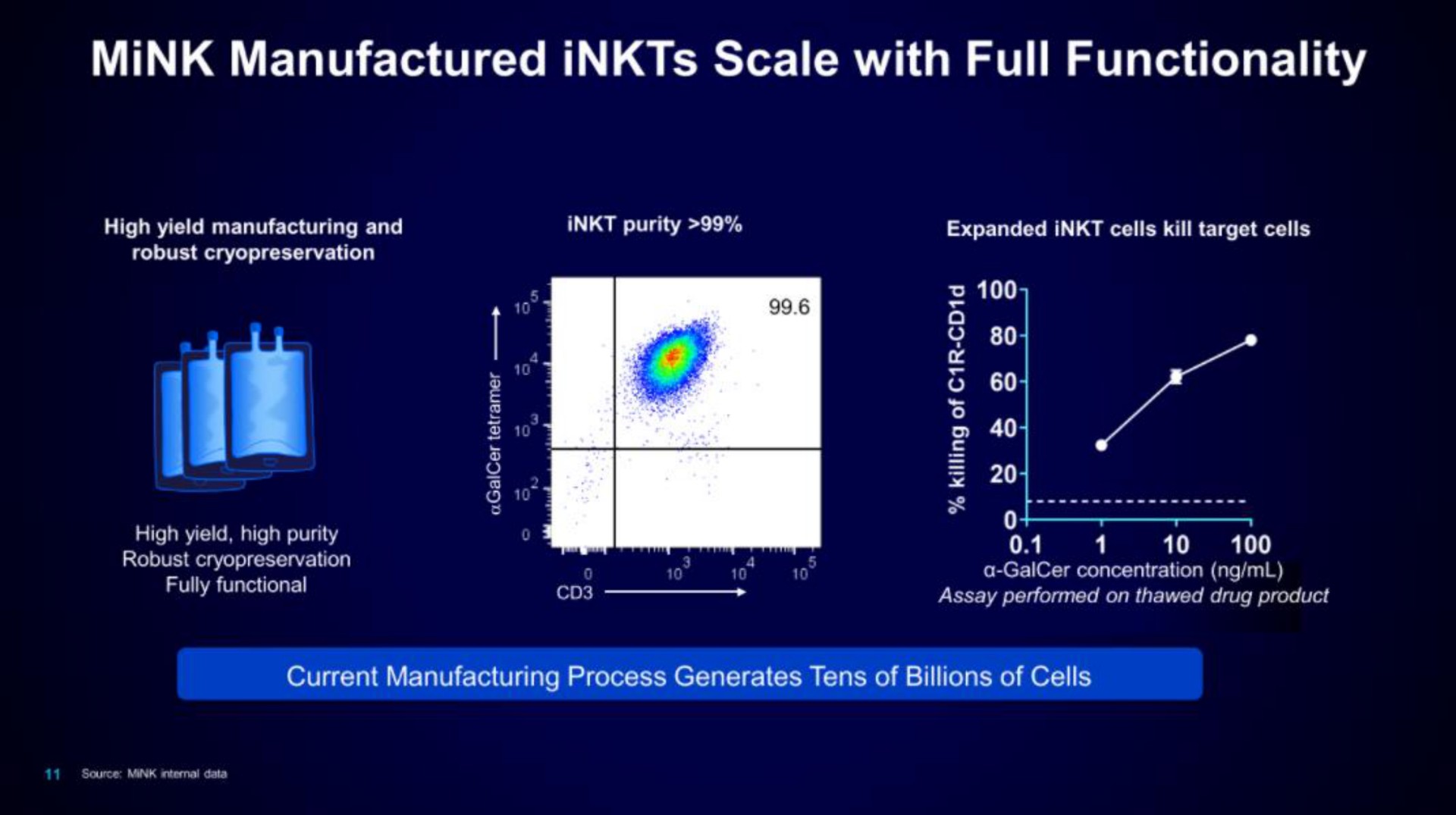 mink manufactured scale with full functionality | Mink Therapeutics
