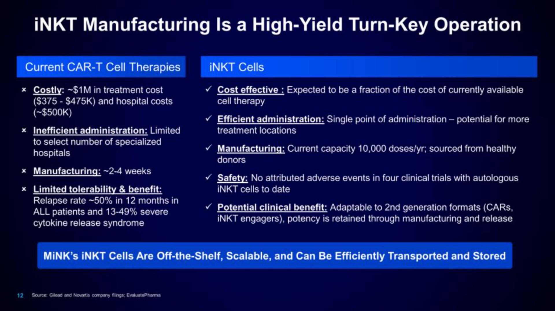 manufacturing is a high yield turn key operation | Mink Therapeutics