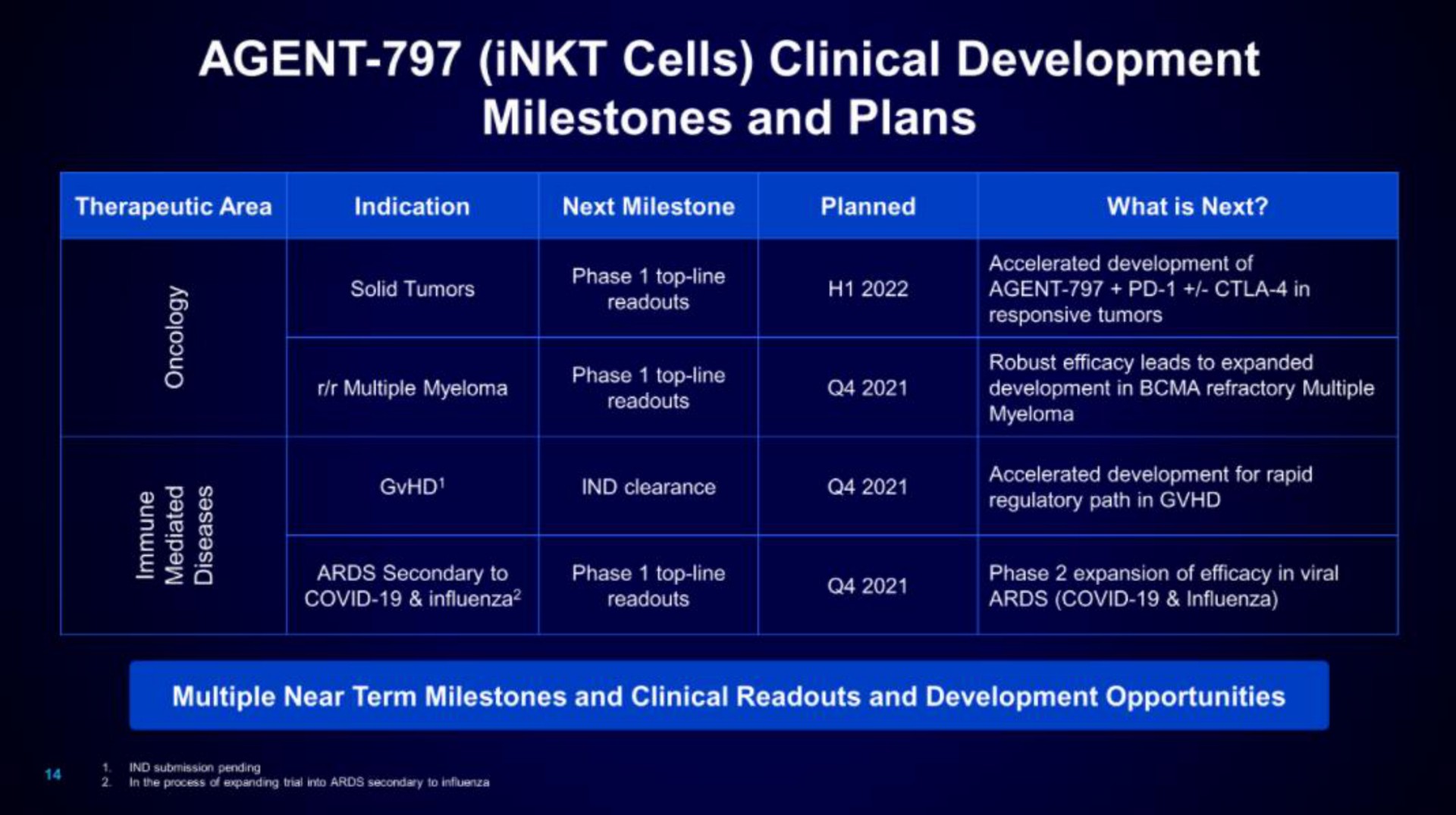 agent cells clinical development | Mink Therapeutics