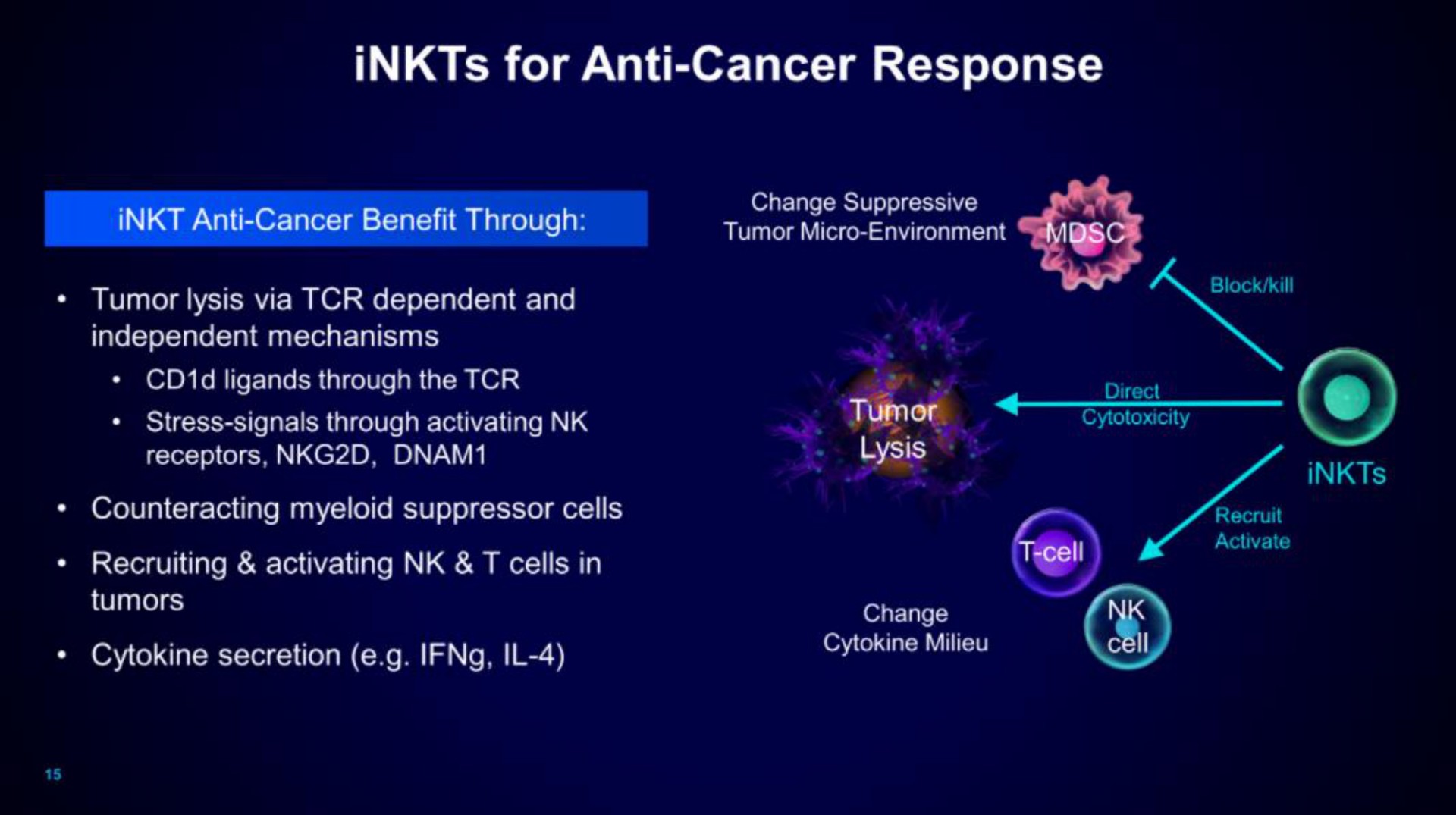 for anti cancer response | Mink Therapeutics