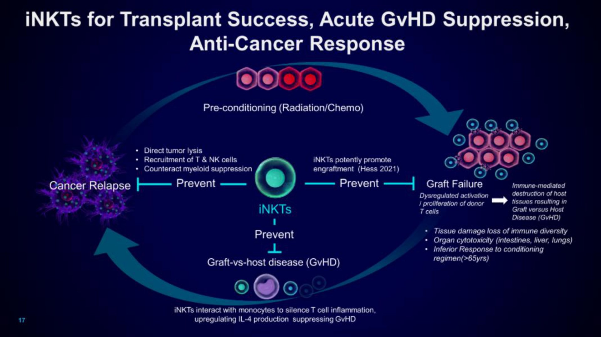 for transplant success acute suppression anti cancer response to | Mink Therapeutics