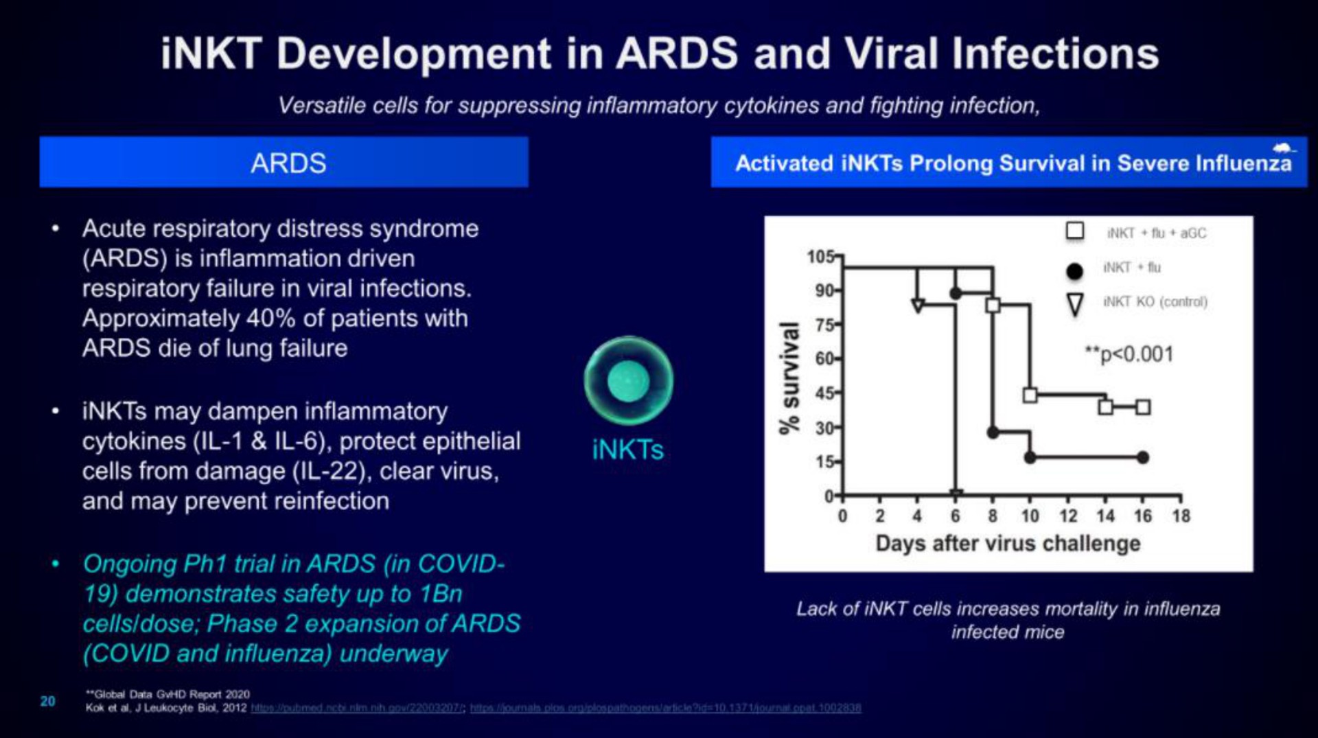 development in and viral infections | Mink Therapeutics