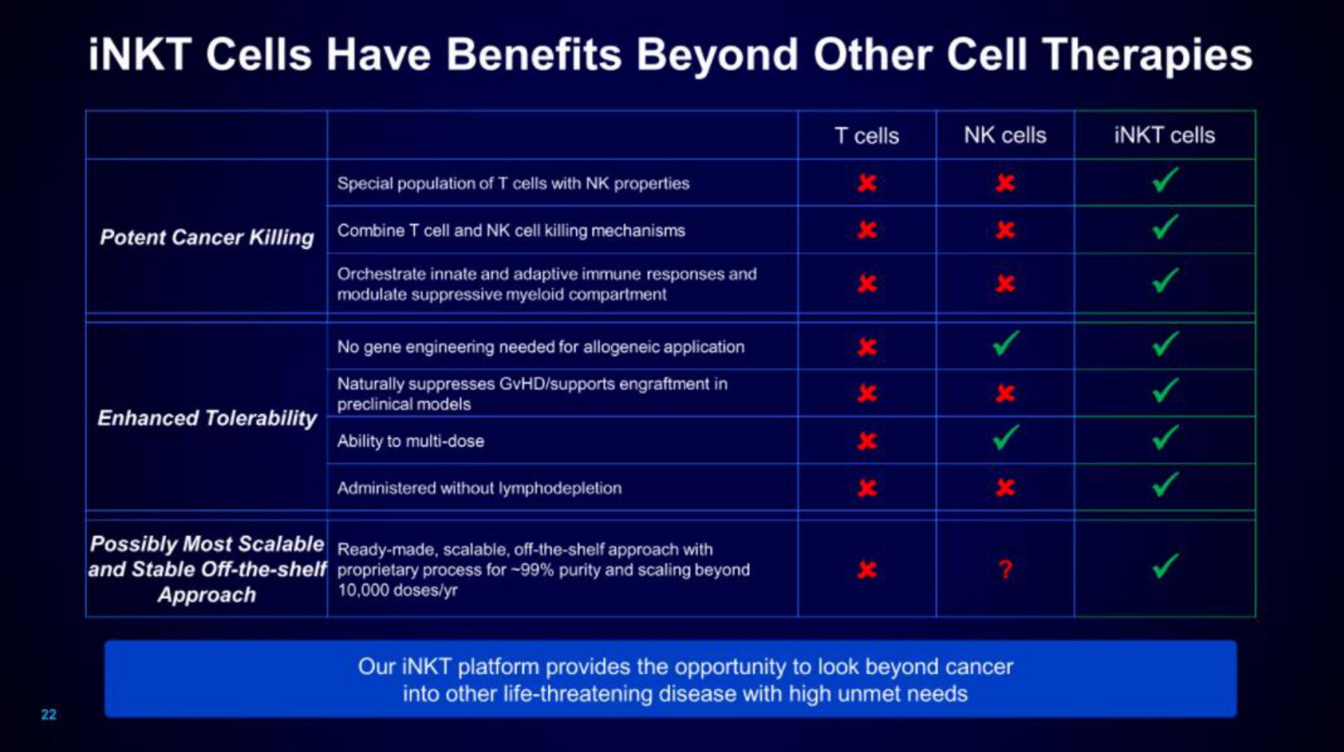 cells have benefits beyond other cell therapies | Mink Therapeutics