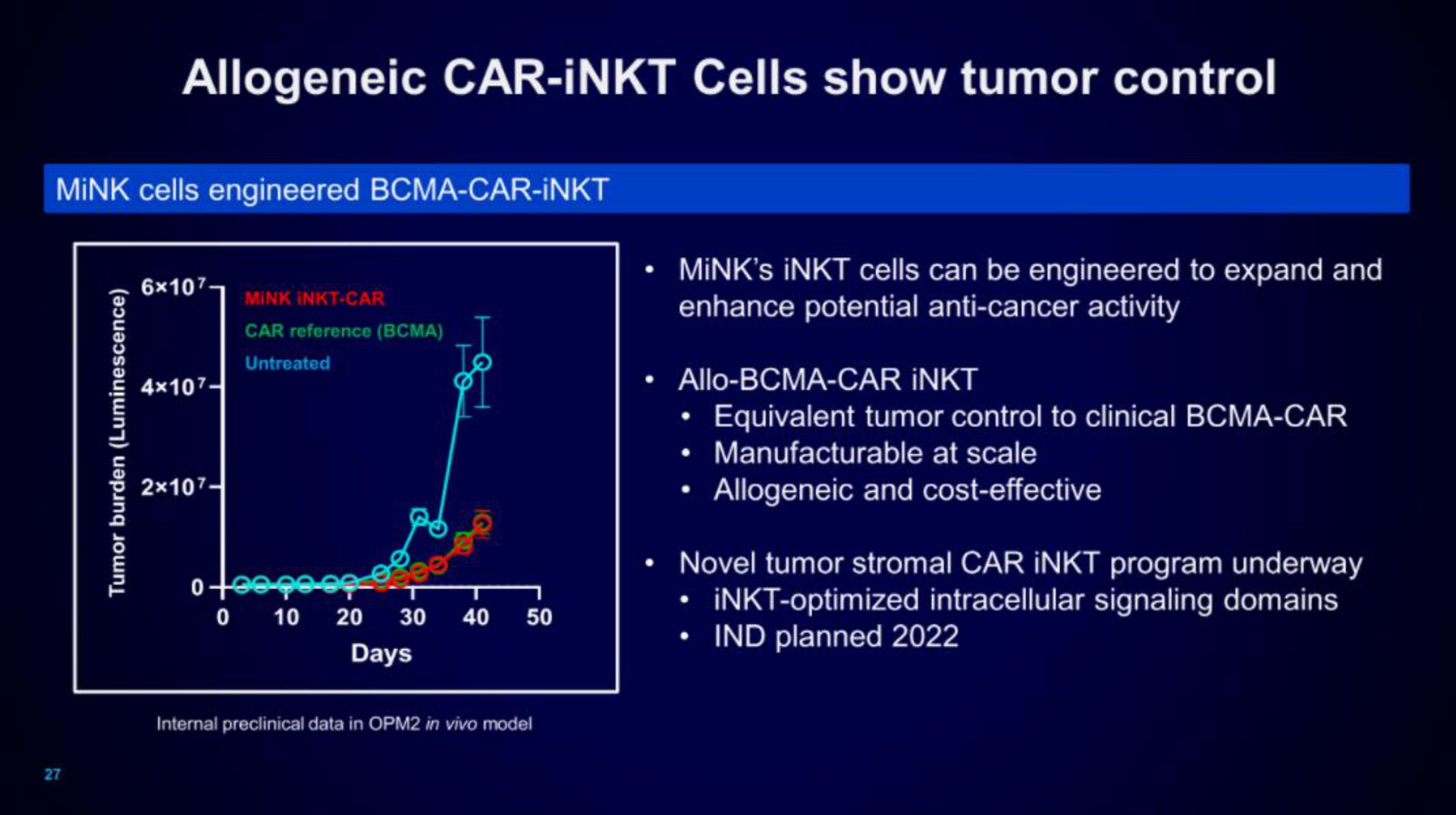 car cells show tumor control | Mink Therapeutics