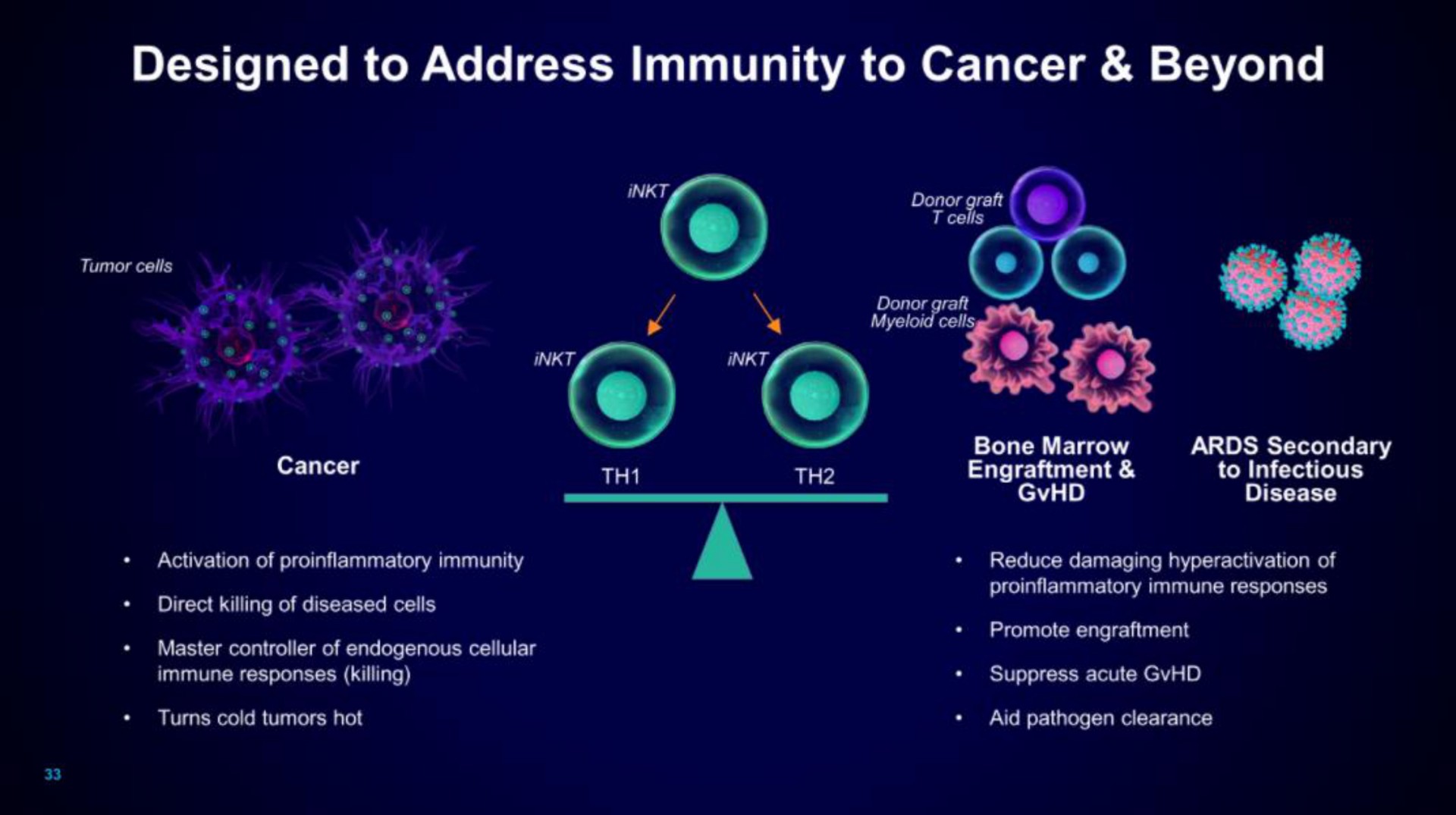 designed to address immunity to cancer beyond | Mink Therapeutics