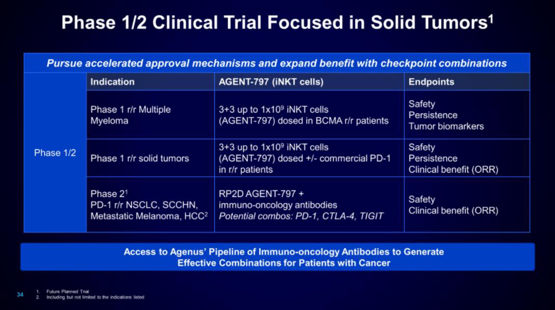 phase clinical trial focused in solid tumors | Mink Therapeutics