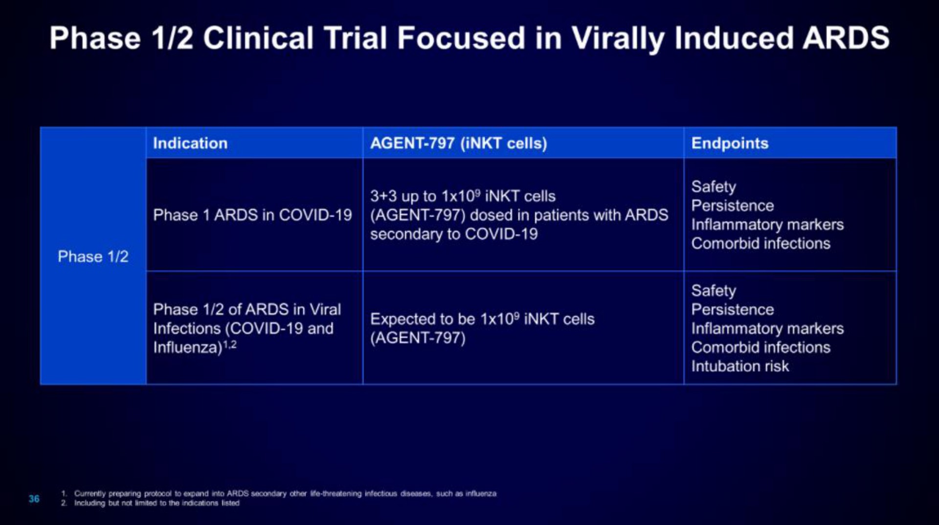 phase clinical trial focused in induced | Mink Therapeutics