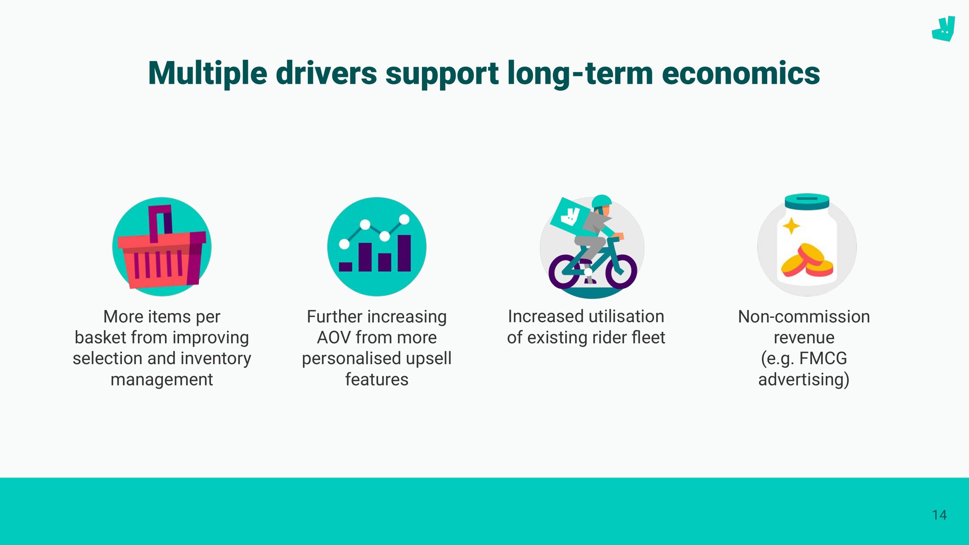 multiple drivers support long term economics | Deliveroo