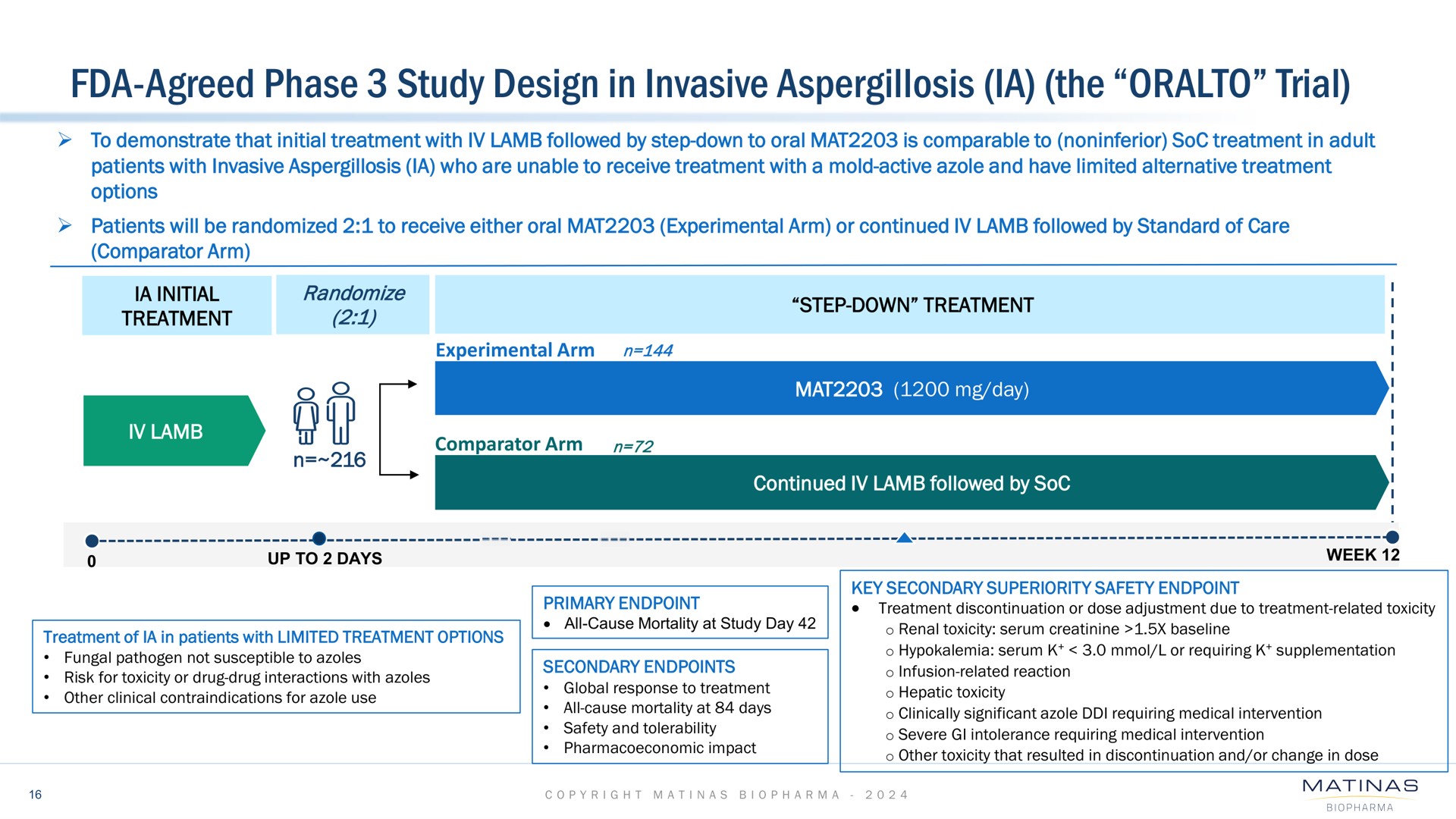 agreed phase study design in invasive aspergillosis the trial | Matinas BioPharma