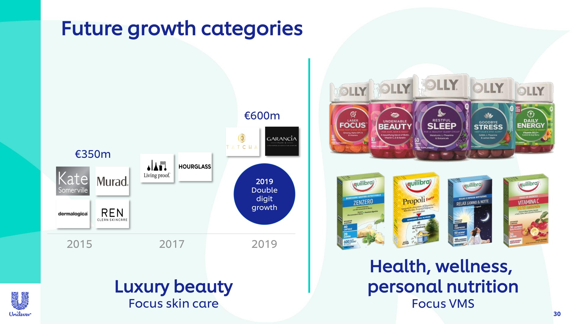future growth categories luxury beauty health wellness personal nutrition a | Unilever