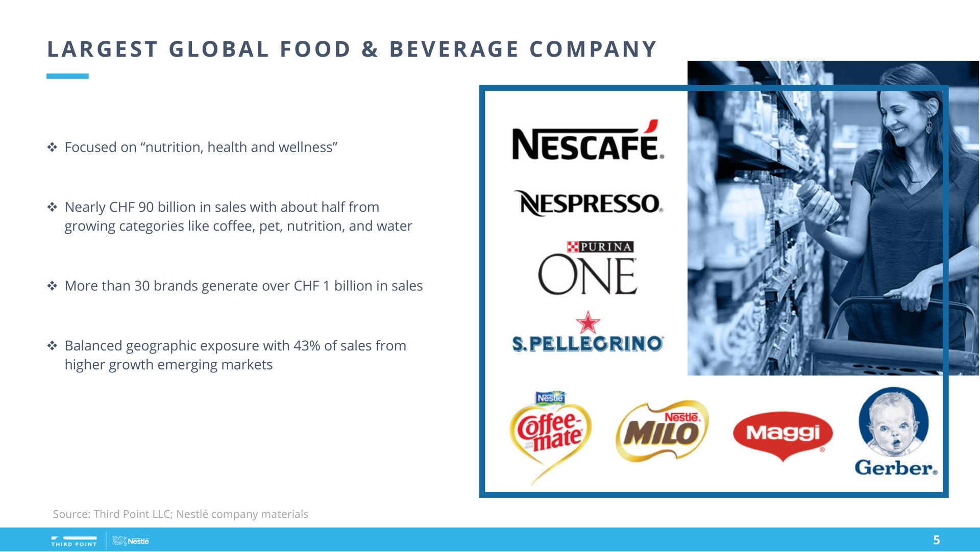 industry backdrop a a global food beverage company | Third Point Management