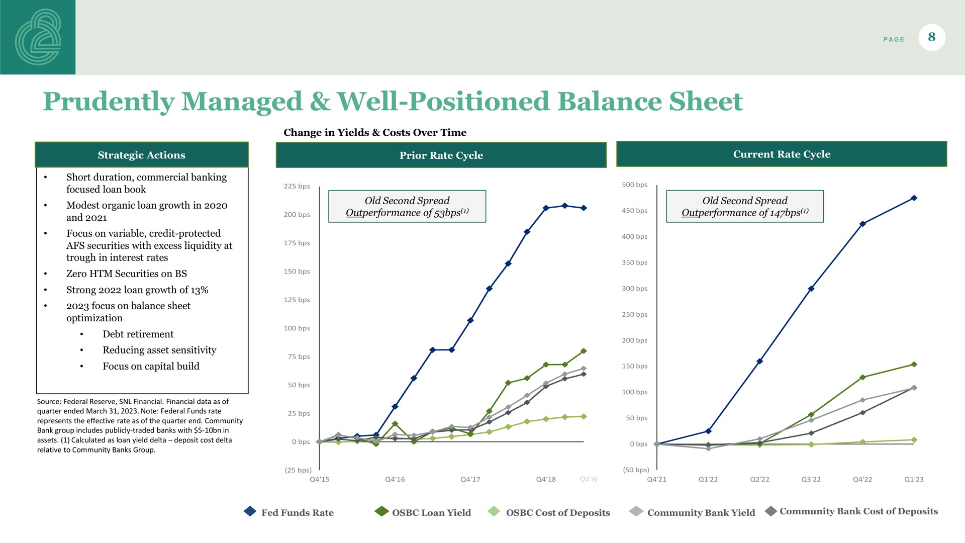 prudently managed well positioned balance sheet | Old Second Bancorp