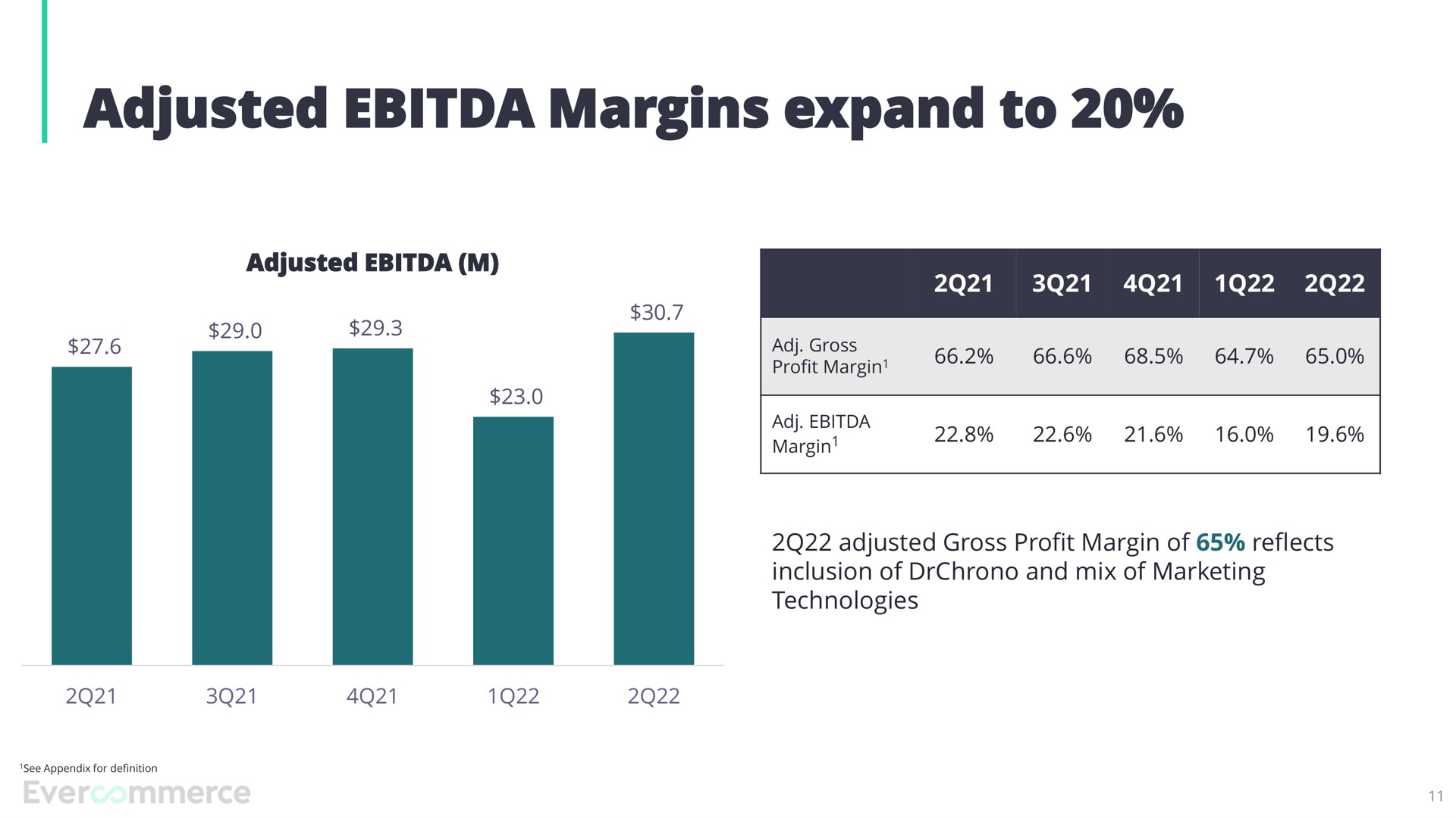 adjusted margins expand to | EverCommerce
