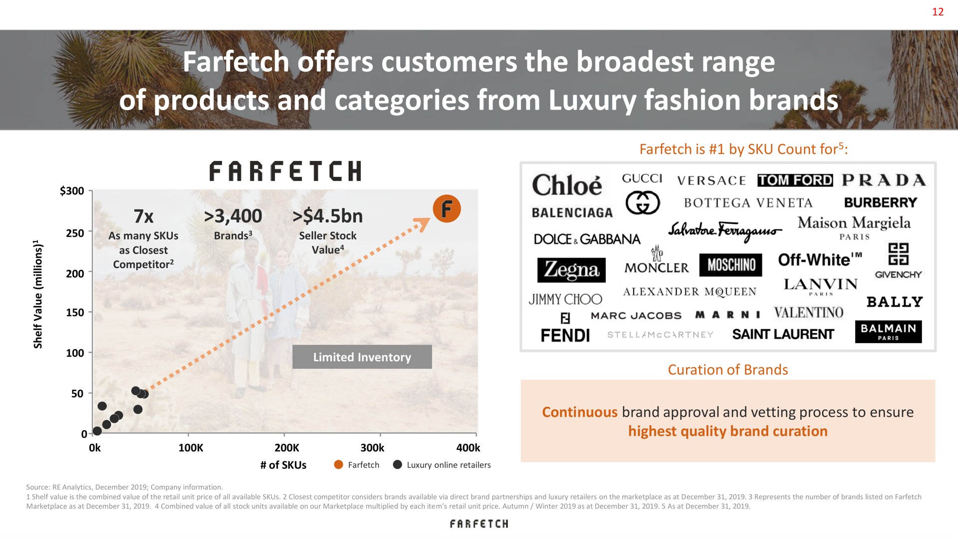 offers customers the range of products and categories from luxury fashion brands | Farfetch
