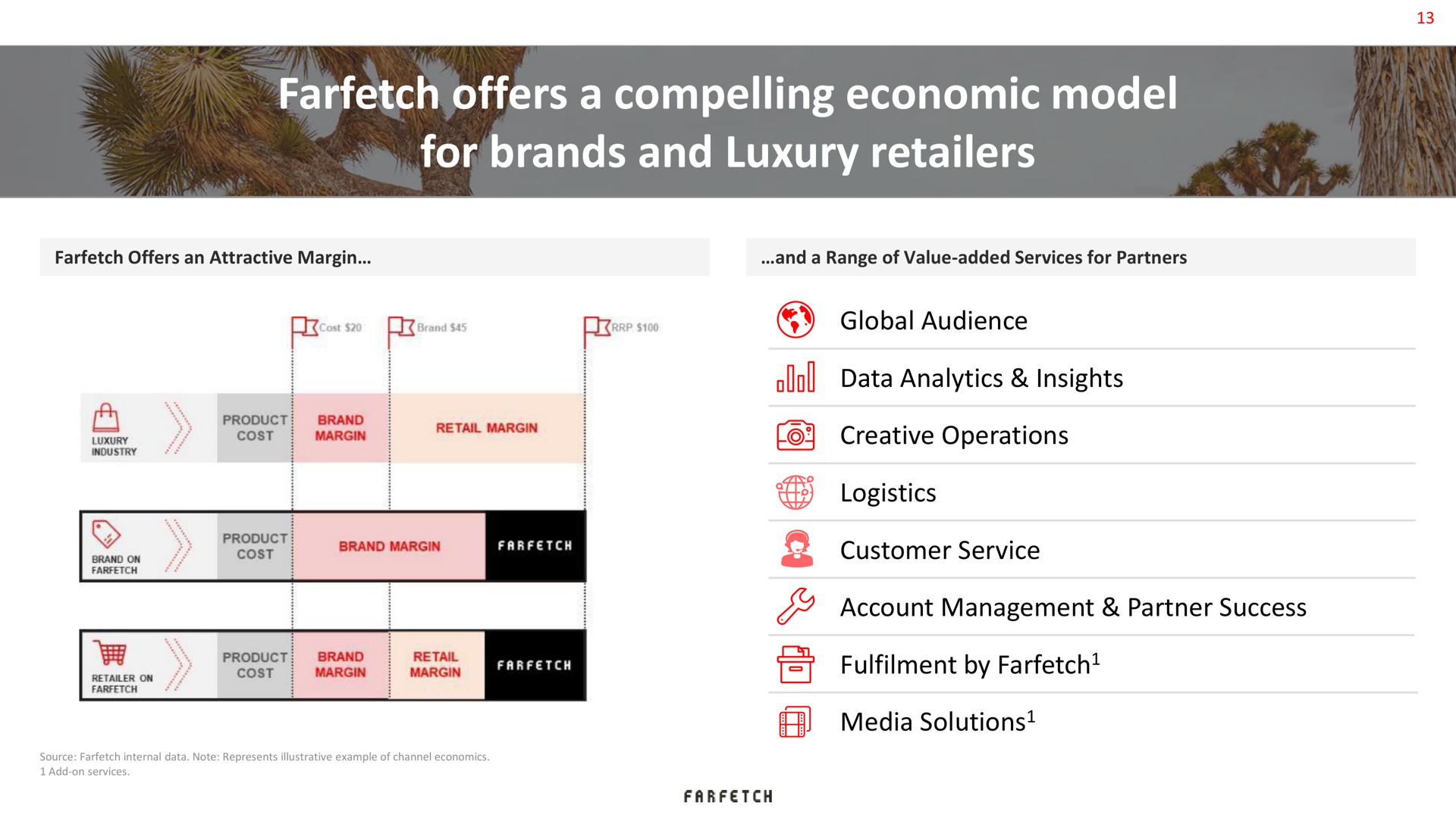 offers a compelling economic model for brands and luxury retailers | Farfetch