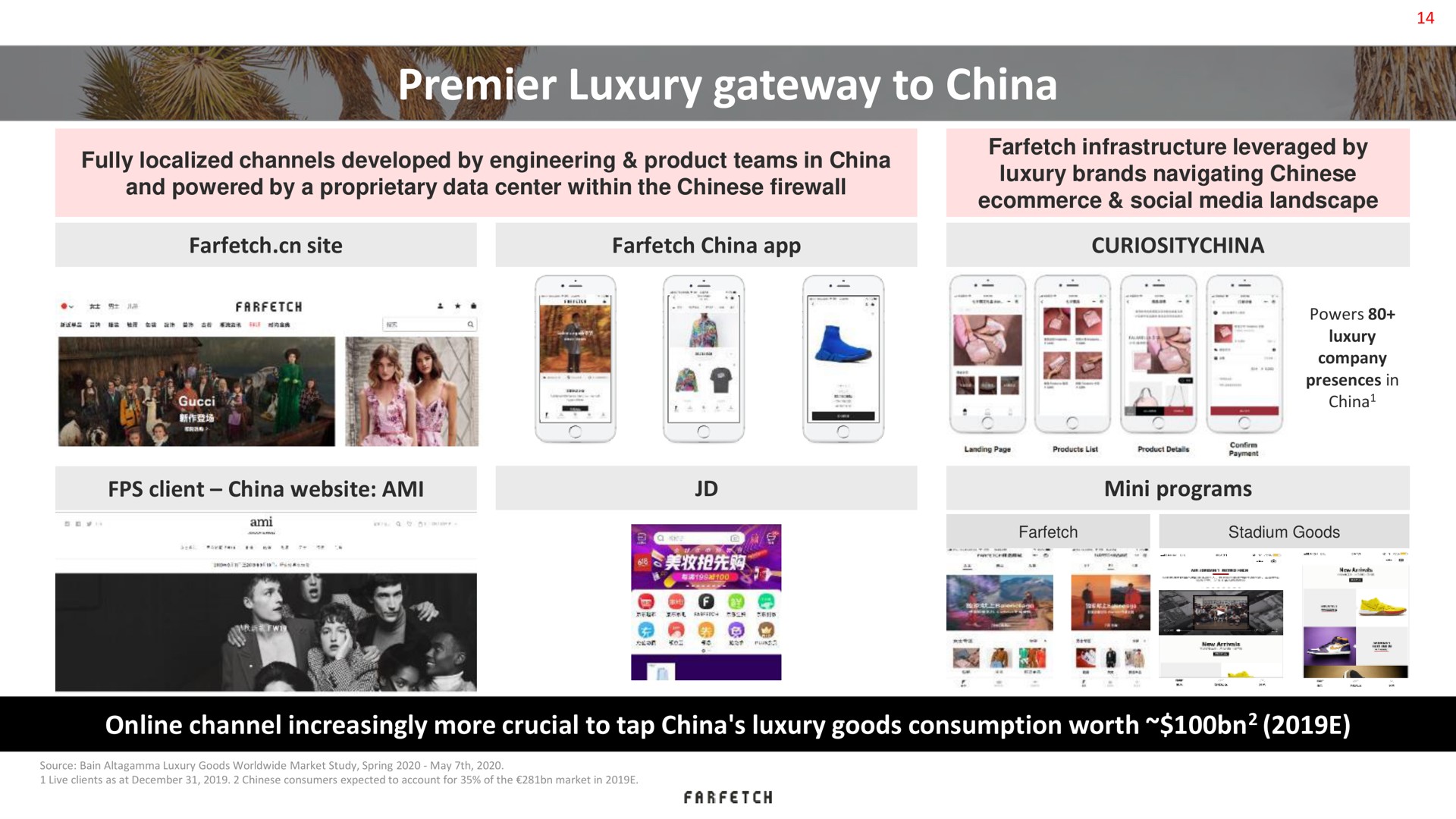 premier luxury gateway to china | Farfetch