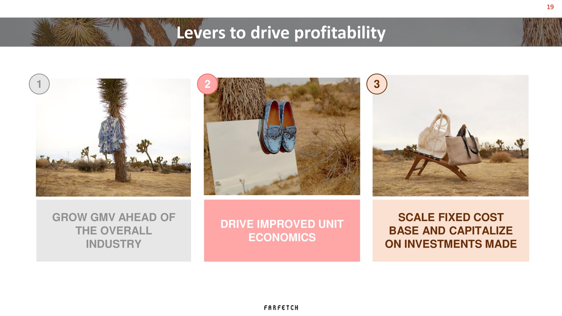 levers to drive profitability | Farfetch