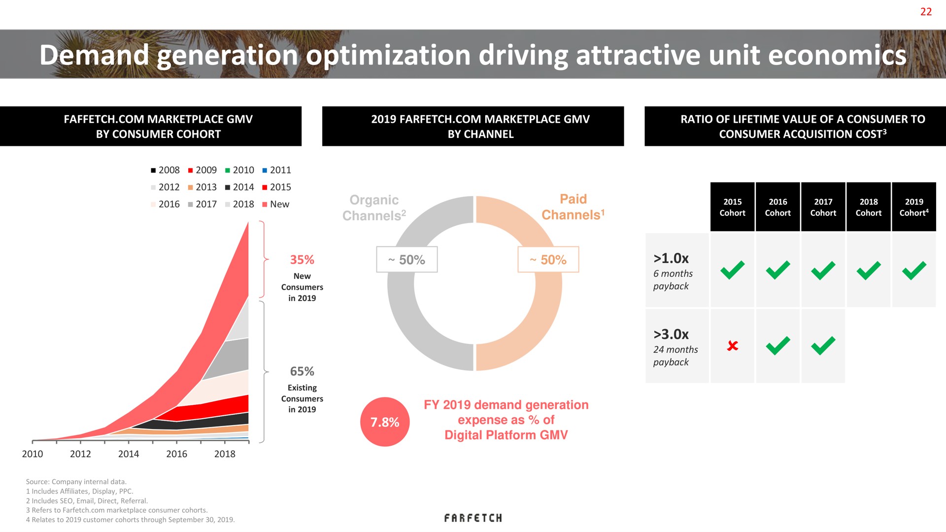 demand generation optimization driving attractive unit economics | Farfetch