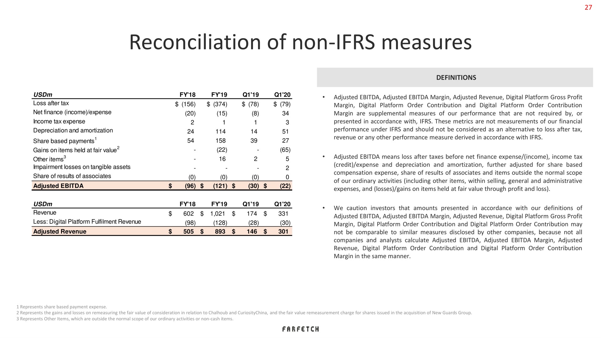 reconciliation of non measures | Farfetch