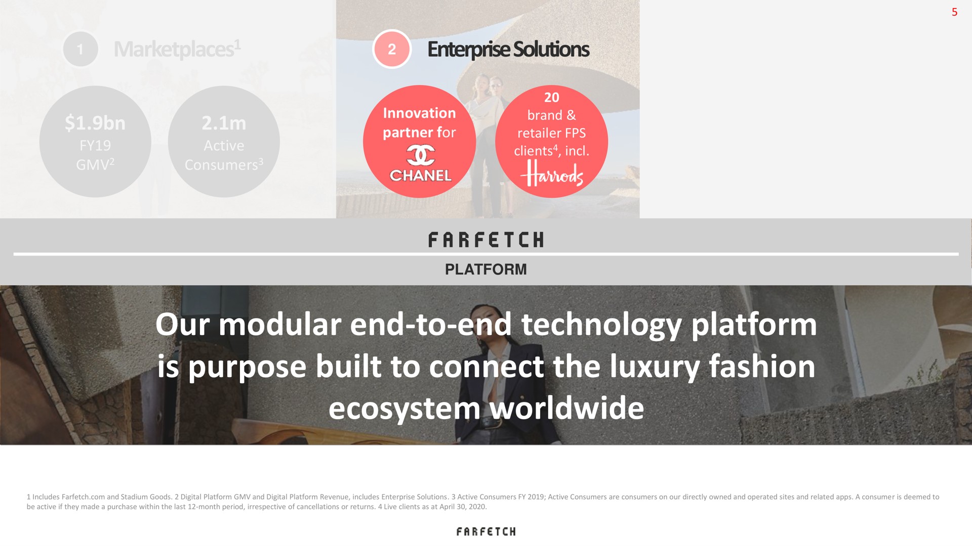 our modular end to end technology platform is purpose built to connect the luxury fashion ecosystem | Farfetch