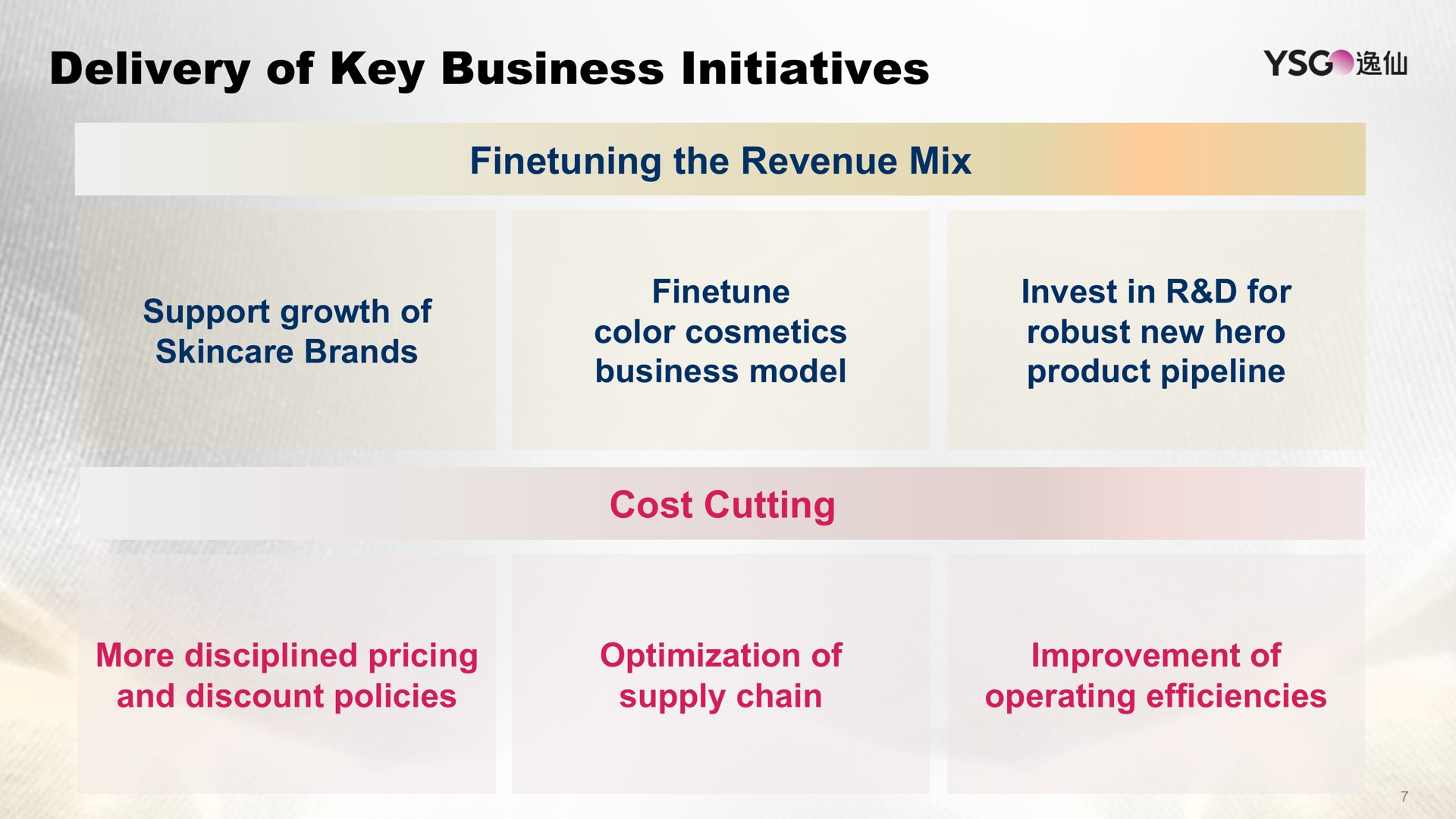 delivery of key business initiatives the revenue mix cost cutting | Yatsen