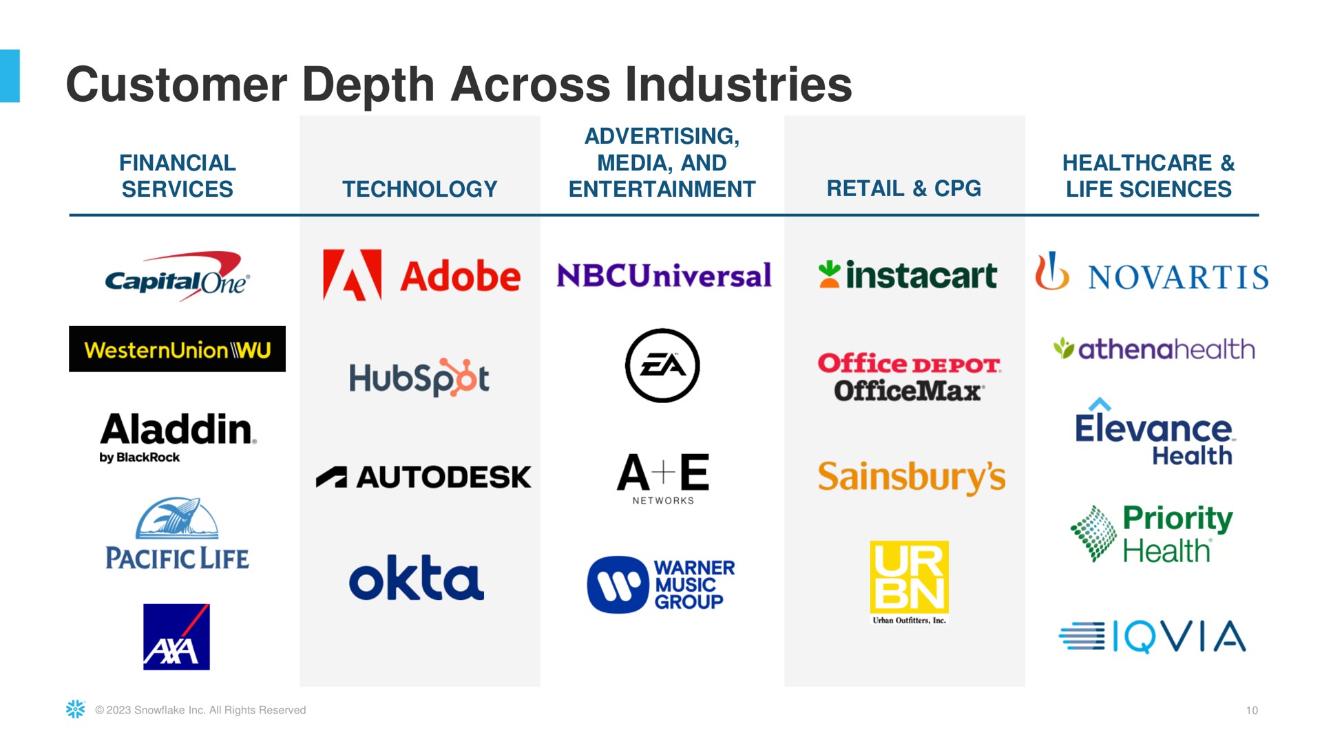 customer depth across industries a | Snowflake