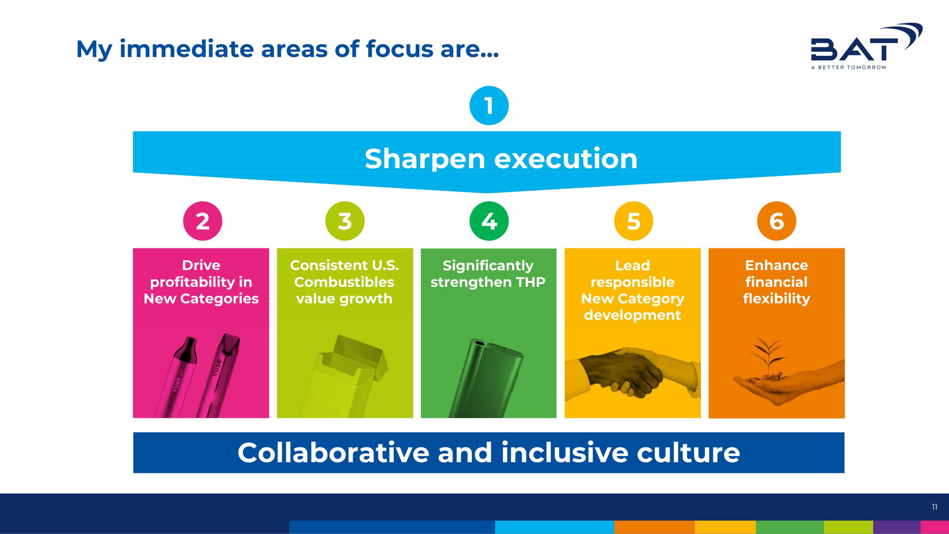 my immediate areas of focus are sharpen execution collaborative and inclusive culture at | BAT