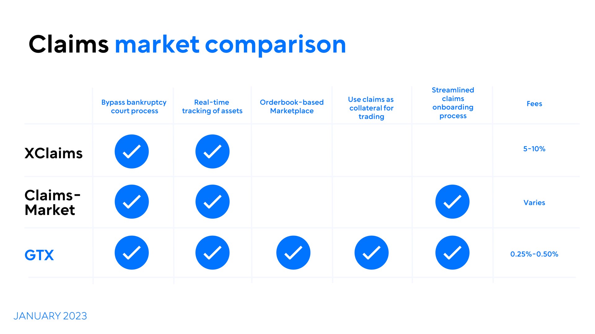 claims market comparison | GTX