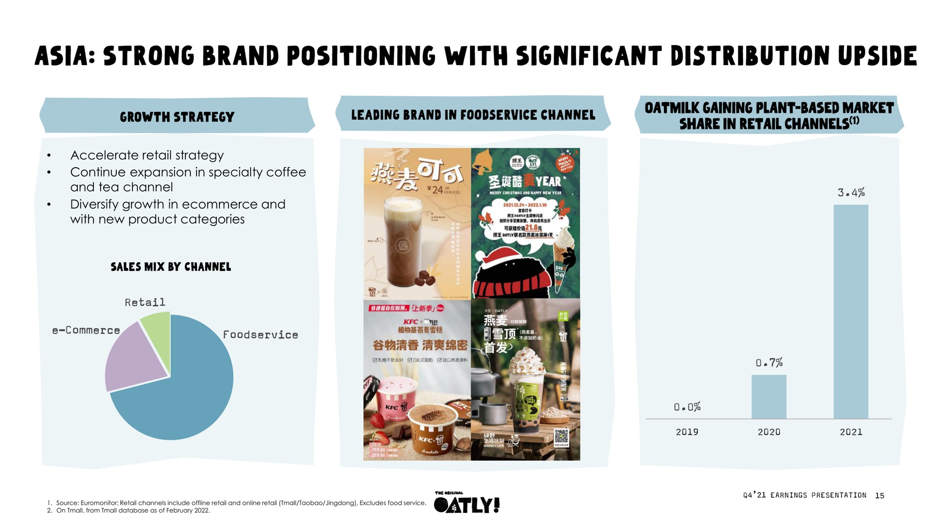 accelerate retail strategy continue expansion in specialty coffee and tea channel diversify growth in and with new product categories strong brand positioning significant distribution upside | Oatly