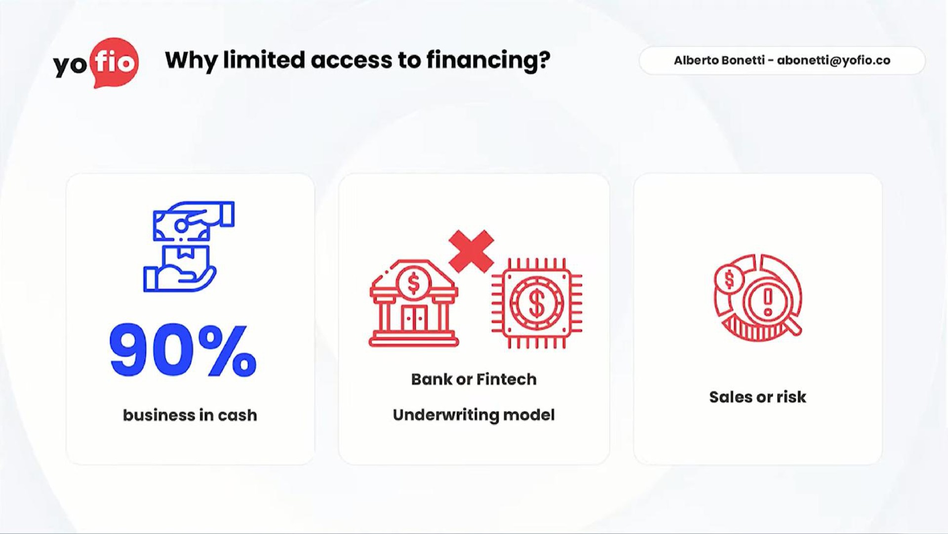 why limited access to financing | Yofio