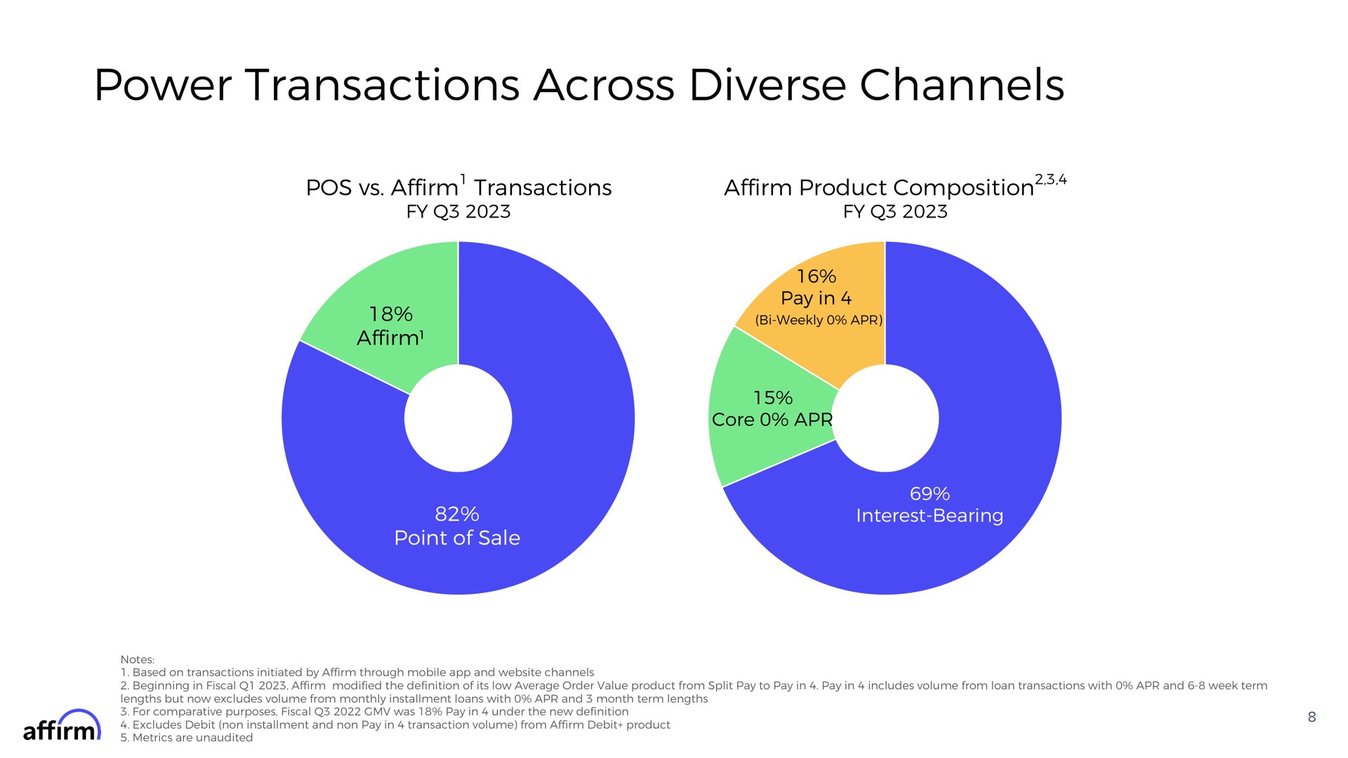 power transactions across diverse channels pos affirm transactions affirm product composition | Affirm