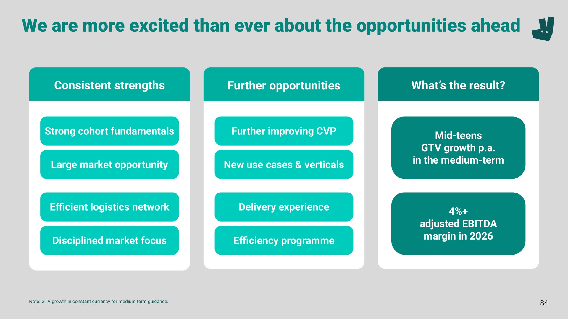 we are more excited than ever about the opportunities ahead a | Deliveroo