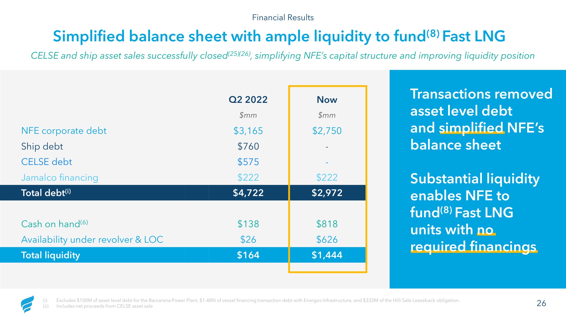 simplified balance sheet with ample liquidity to fund fast transactions removed asset level debt and simplified balance sheet substantial liquidity enables to fund fast units with no required financings corporate ship | NewFortress Energy