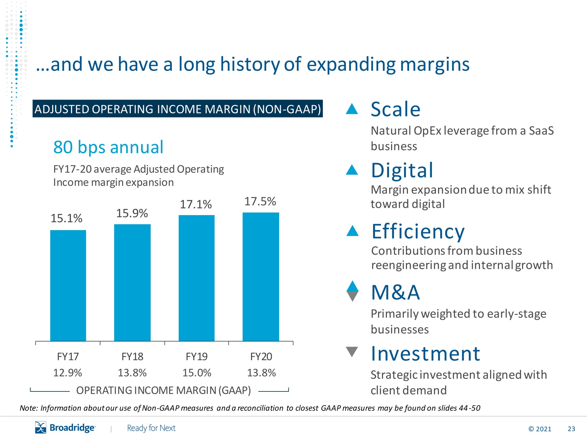 and we have a long history of expanding margins annual scale digital efficiency a investment i ade | Broadridge Financial Solutions