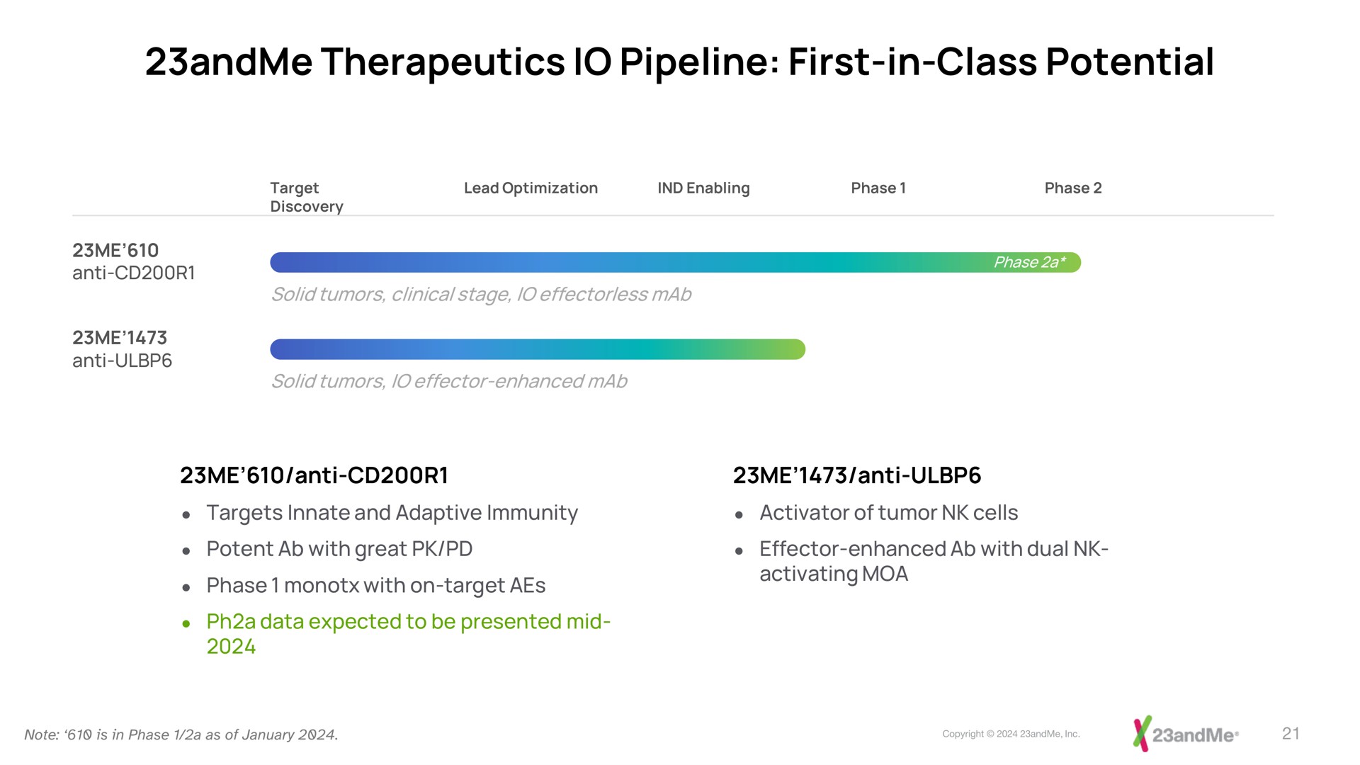 therapeutics pipeline first in class potential | 23andMe