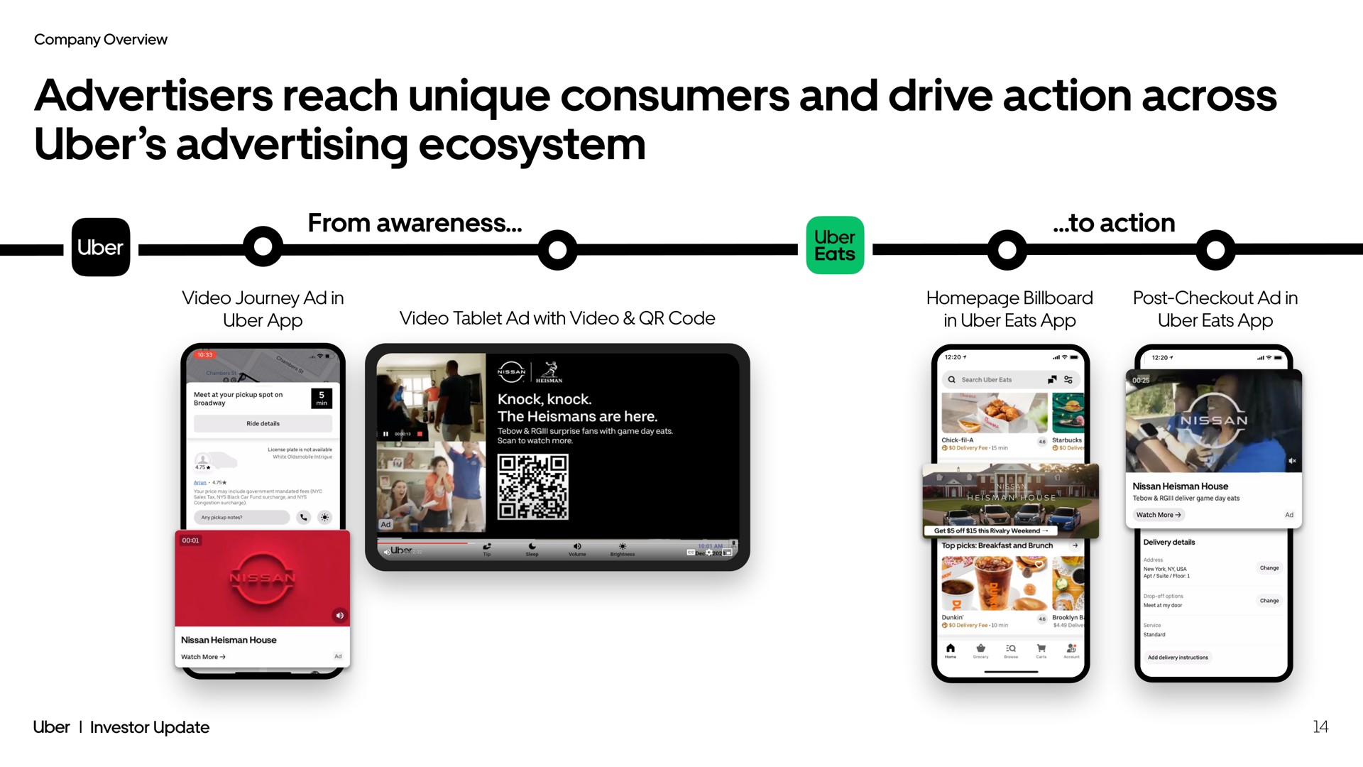 advertisers reach unique consumers and drive action across advertising ecosystem from awareness to action | Uber