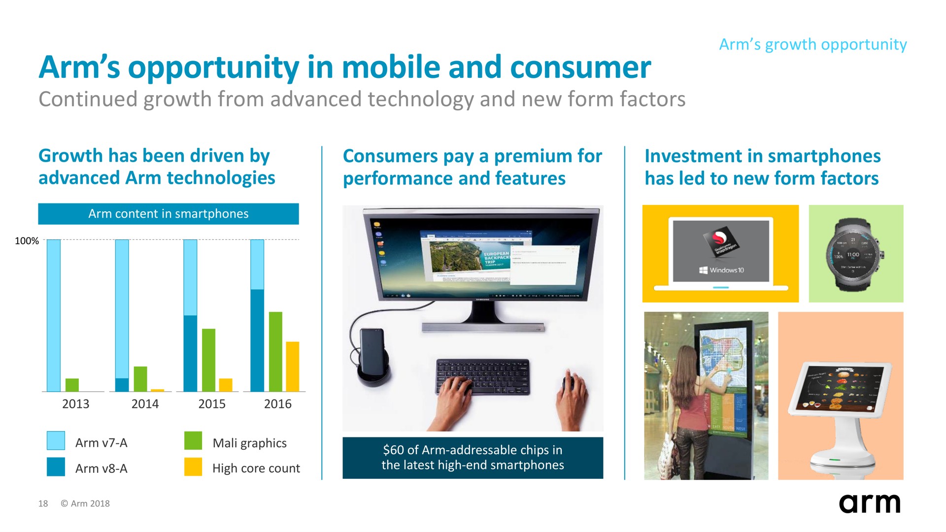arm opportunity in mobile and consumer a | SoftBank