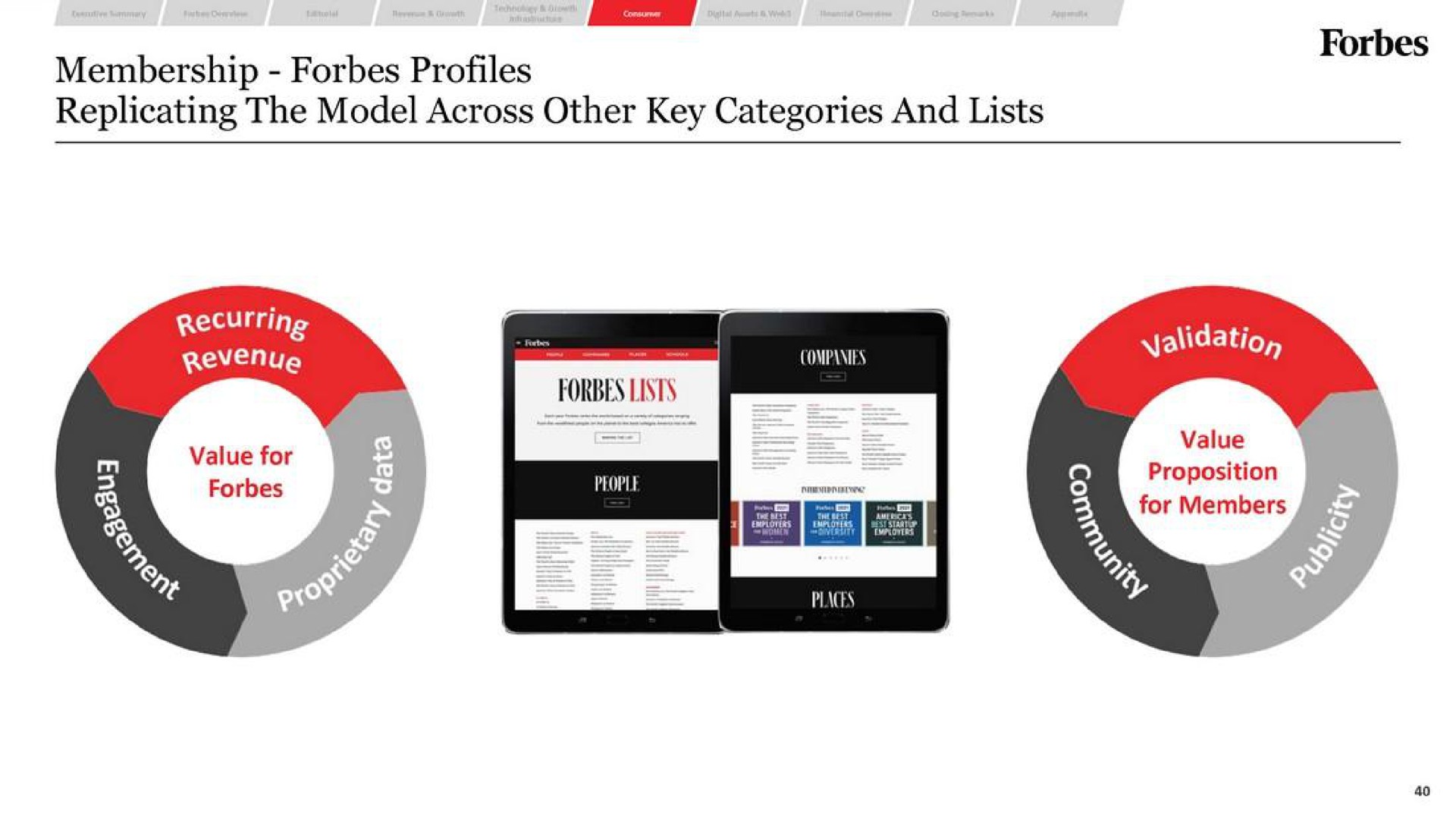membership profiles replicating the model across other key categories and lists a | Forbes